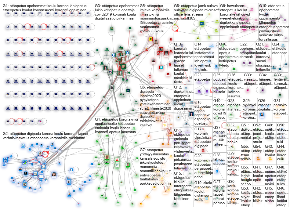 %23et%C3%A4opetus OR #digipeda Twitter NodeXL SNA Map and Report for torstai, 14 toukokuuta 2020 at 