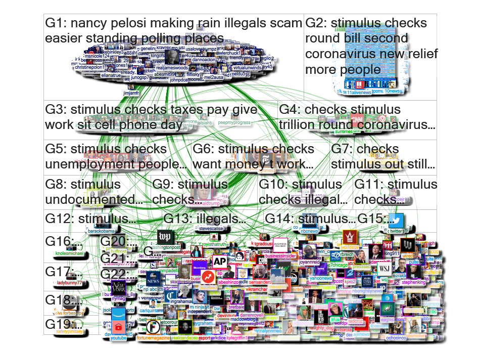stimulus checks Twitter NodeXL SNA Map and Report for Thursday, 14 May 2020 at 12:05 UTC