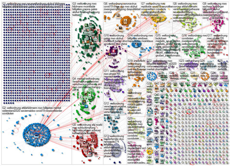 Weltordnung Twitter NodeXL SNA Map and Report for Friday, 15 May 2020 at 08:21 UTC