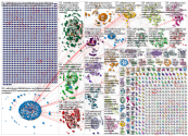 Weltordnung Twitter NodeXL SNA Map and Report for Friday, 15 May 2020 at 08:21 UTC