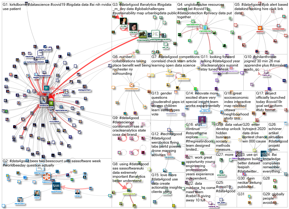 #data4good_2020-05-18_08-33-04.xlsx