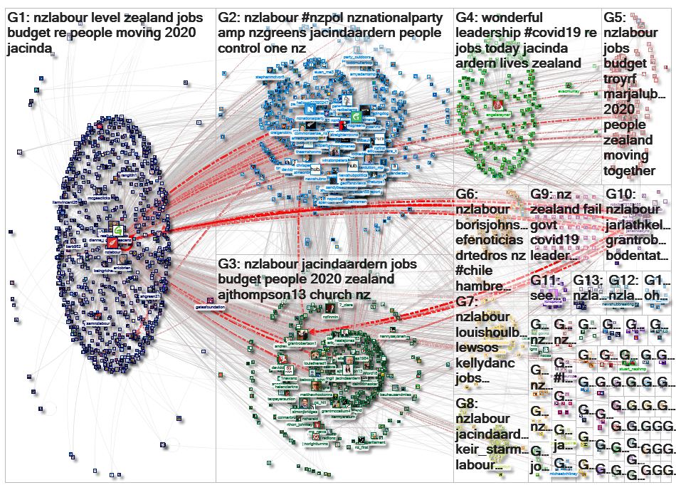 nzlabour Twitter NodeXL SNA Map and Report for Tuesday, 19 May 2020 at 11:26 UTC