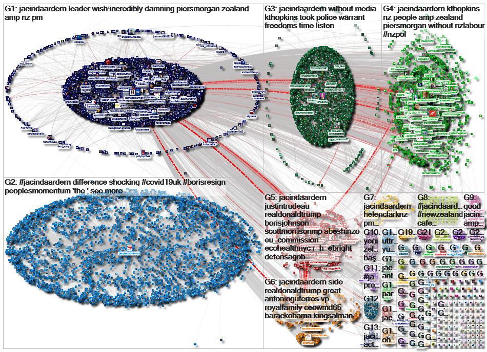 jacindaardern Twitter NodeXL SNA Map and Report for Tuesday, 19 May 2020 at 11:21 UTC