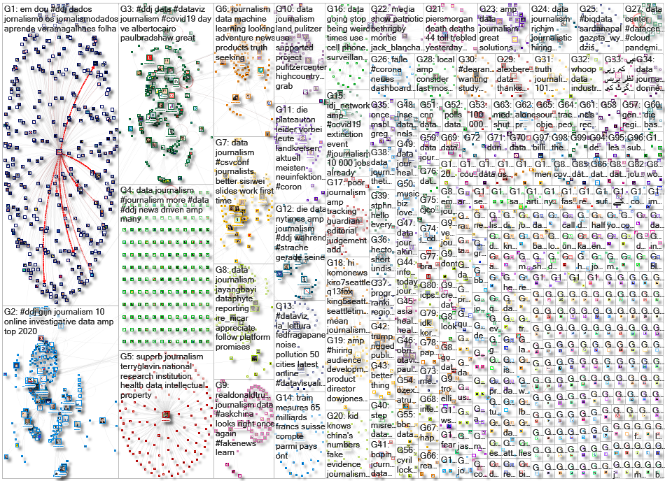 #ddj OR (data journalism) Twitter NodeXL SNA Map and Report for Wednesday, 20 May 2020 at 00:17 UTC