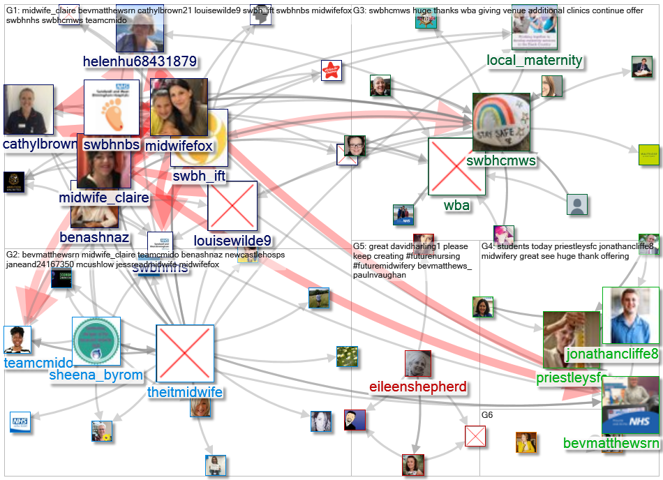 #FutureMidwifery_2020-05-20_06-08-09.xlsx