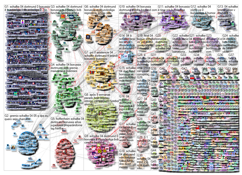 Schalke 04 Twitter NodeXL SNA Map and Report for Thursday, 21 May 2020 at 03:56 UTC