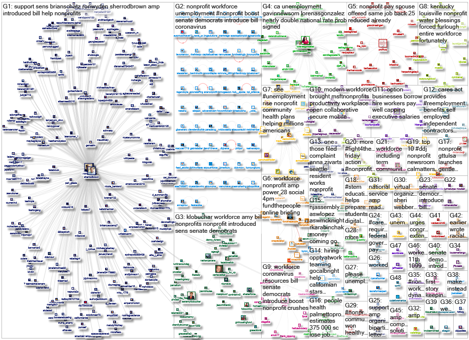 (Unemployment OR Workforce) Nonprofit Twitter NodeXL SNA Map and Report for Wednesday, 20 May 2020 a