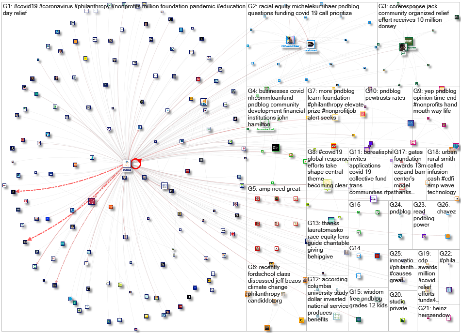 pndblog Twitter NodeXL SNA Map and Report for Wednesday, 20 May 2020 at 01:22 UTC