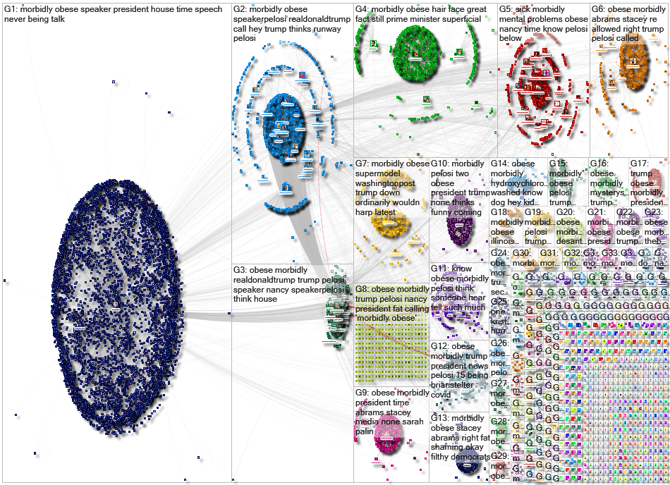 morbidly obese Twitter NodeXL SNA Map and Report for Thursday, 21 May 2020 at 18:58 UTC