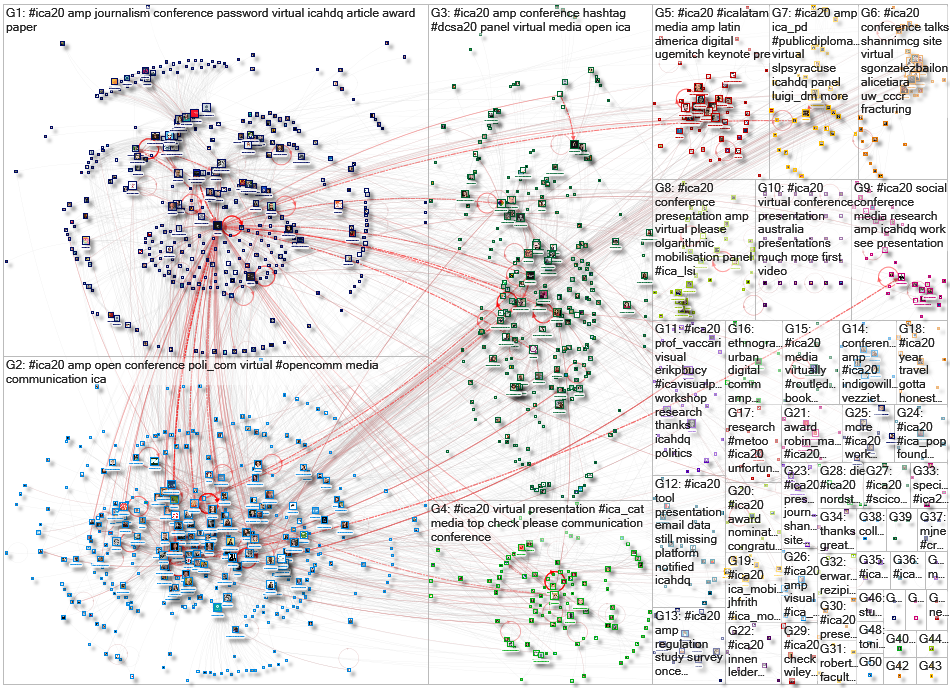 #ica20 Twitter NodeXL SNA Map and Report for Friday, 22 May 2020 at 04:33 UTC