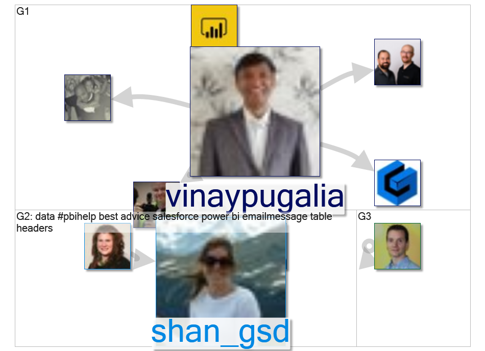 #PBIHelp Twitter NodeXL SNA Map and Report for Friday, 22 May 2020 at 07:12 UTC