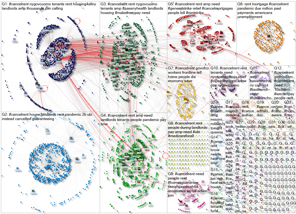 #CancelRent Twitter NodeXL SNA Map and Report for Friday, 22 May 2020 at 16:56 UTC