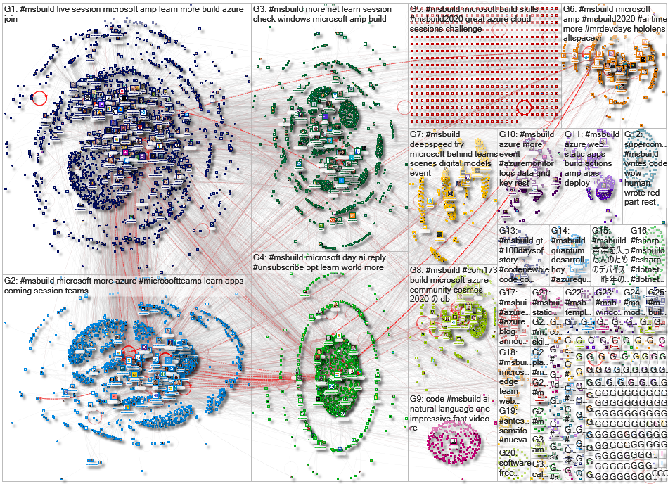 #MSBuild Twitter NodeXL SNA Map and Report for Friday, 22 May 2020 at 15:57 UTC