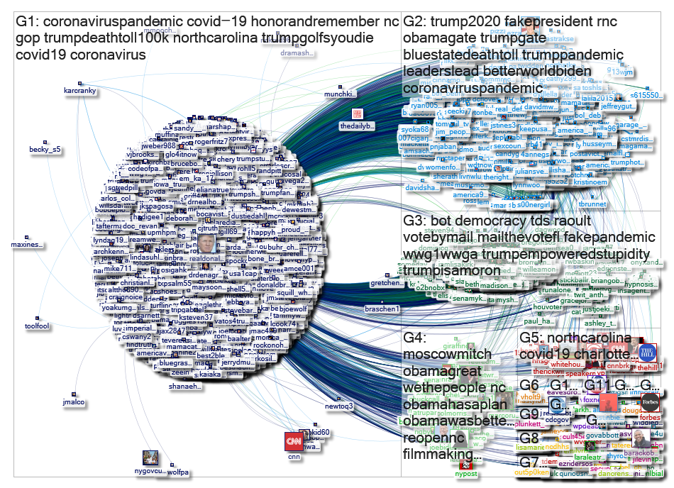 RoyCooperNC Twitter NodeXL SNA Map and Report for Monday, 25 May 2020 at 14:32 UTC