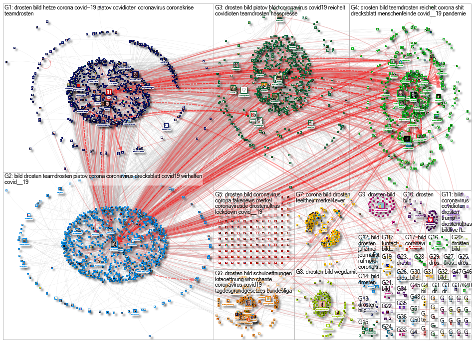 Drosten (Bild OR Reichelt OR jreichelt) Twitter NodeXL SNA Map and Report for Monday, 25 May 2020 at