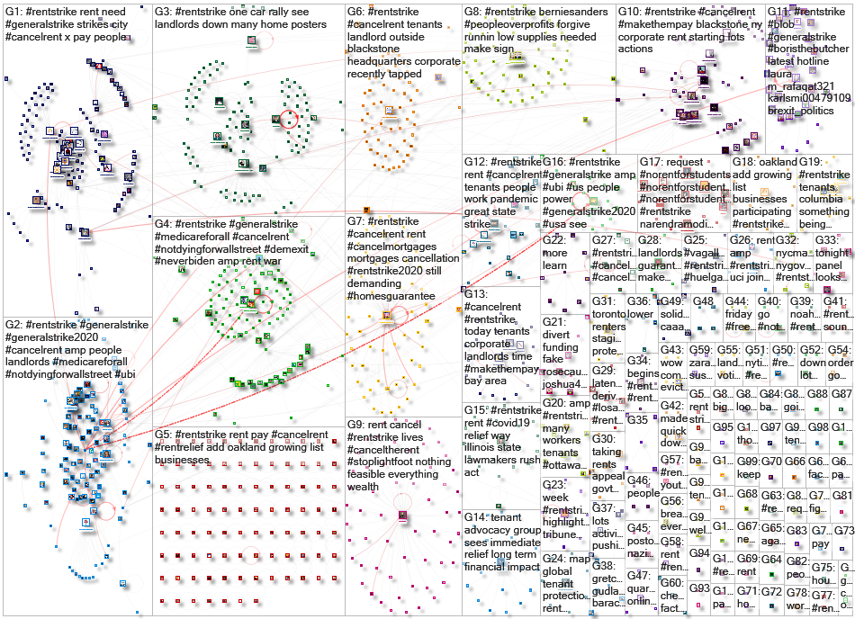 rentstrike Twitter NodeXL SNA Map and Report for Monday, 25 May 2020 at 17:50 UTC