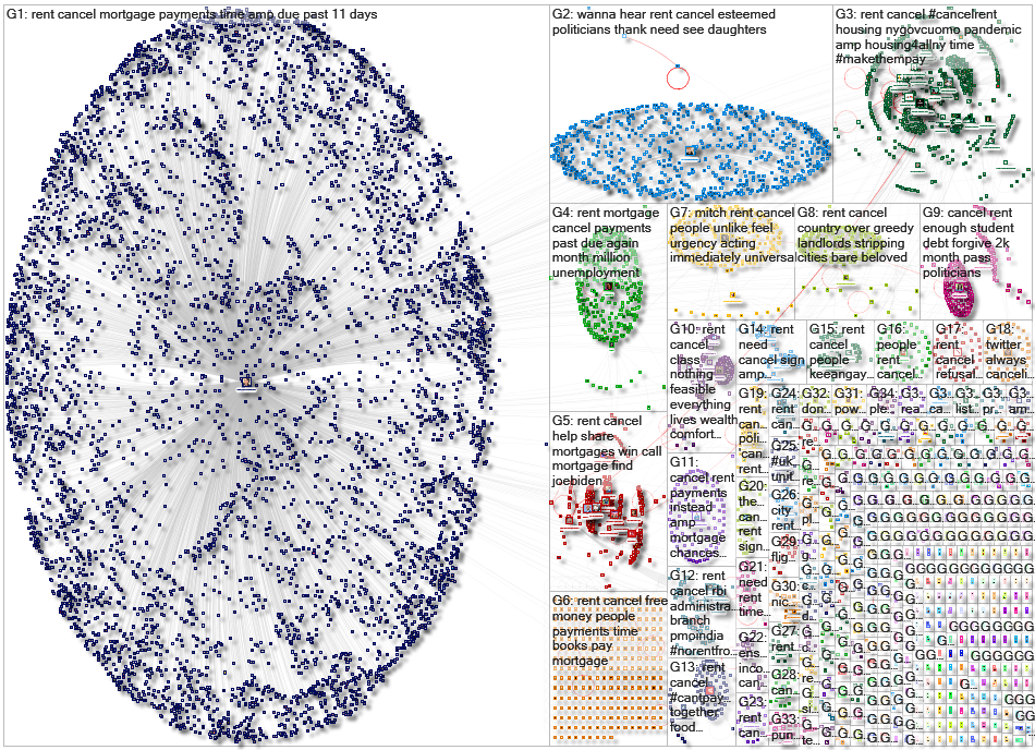 cancel rent Twitter NodeXL SNA Map and Report for Monday, 25 May 2020 at 17:51 UTC