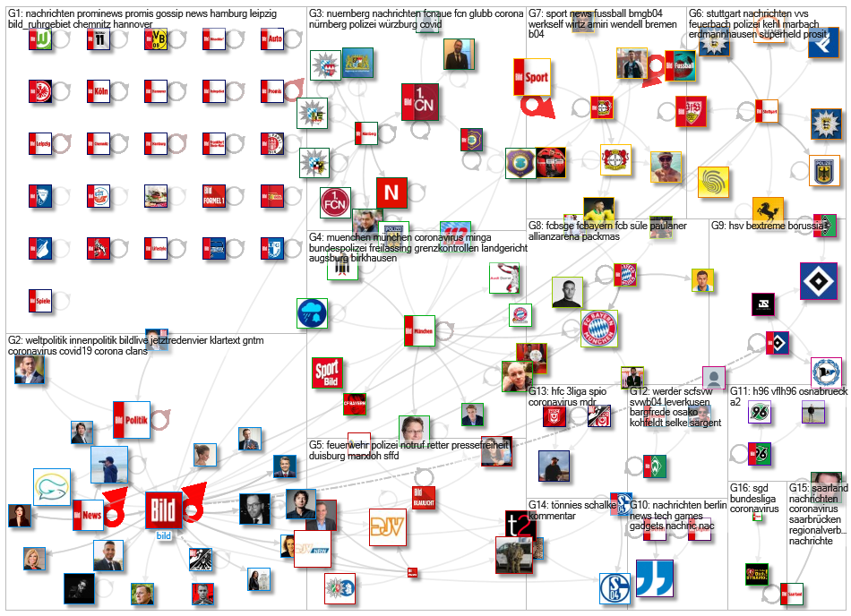 list:87613241 Twitter NodeXL SNA Map and Report for Tuesday, 26 May 2020 at 06:46 UTC