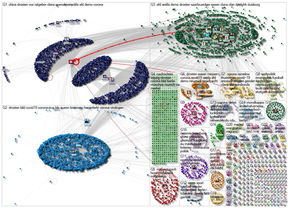 url:bild.de Twitter NodeXL SNA Map and Report for Tuesday, 26 May 2020 at 06:53 UTC