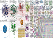 Fauci Twitter NodeXL SNA Map and Report for Tuesday, 26 May 2020 at 04:30 UTC