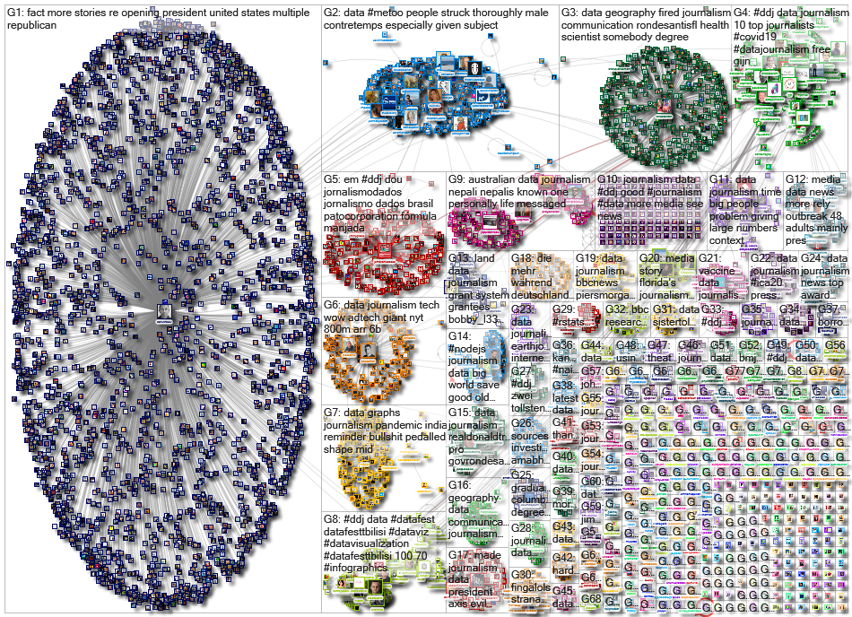 #ddj OR (data journalism) since:2020-05-18 until:2020-05-25 Twitter NodeXL SNA Map and Report for We