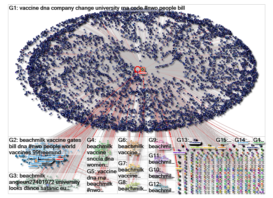 @beachmilk Twitter NodeXL SNA Map and Report for Thursday, 28 May 2020 at 01:44 UTC