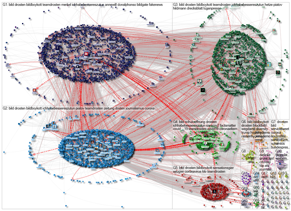 @fpiatov OR @drumheadberlin Twitter NodeXL SNA Map and Report for Thursday, 28 May 2020 at 09:16 UTC
