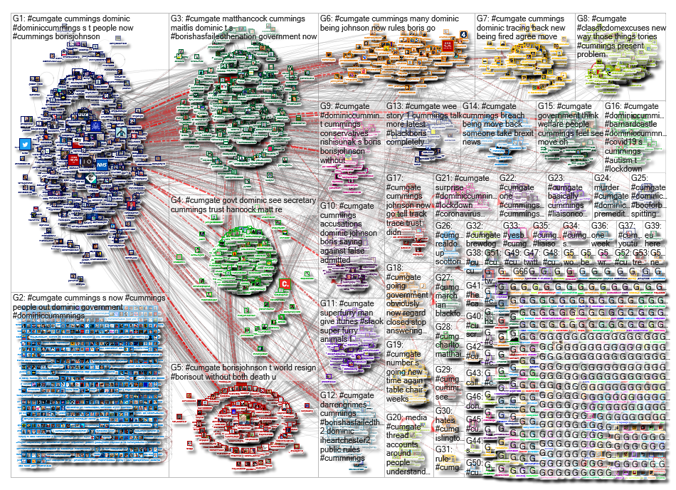 #cumgate Twitter NodeXL SNA Map and Report for Friday, 29 May 2020 at 05:38 UTC