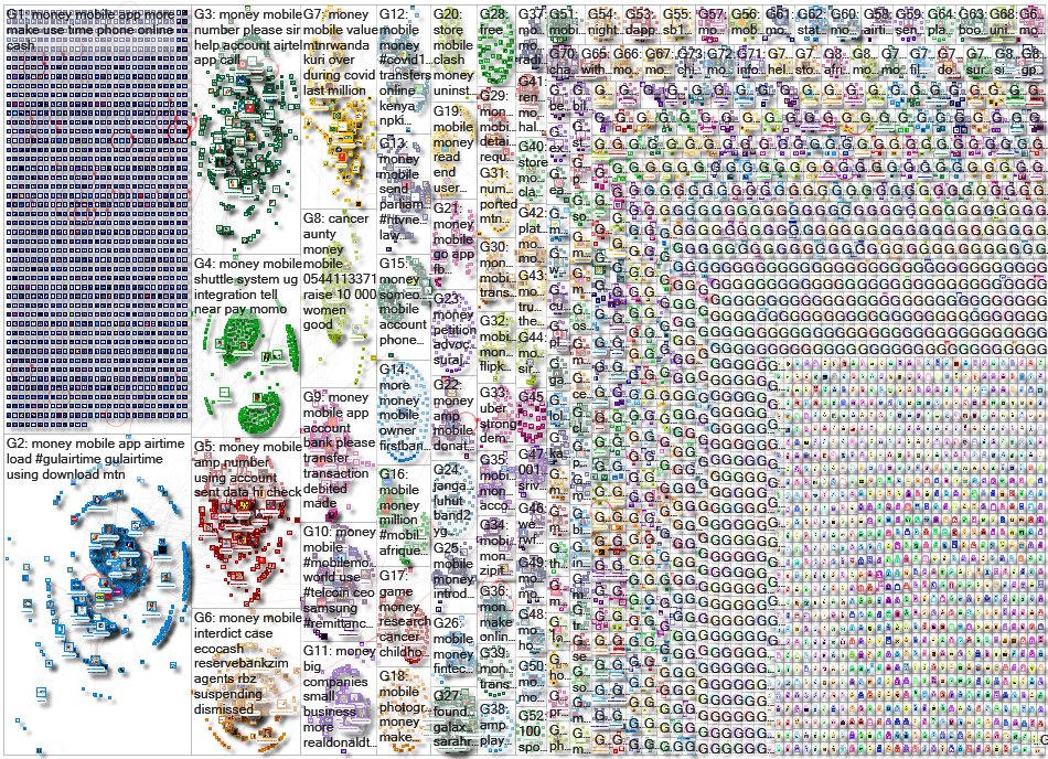 mobile money Twitter NodeXL SNA Map and Report for Thursday, 28 May 2020 at 20:32 UTC