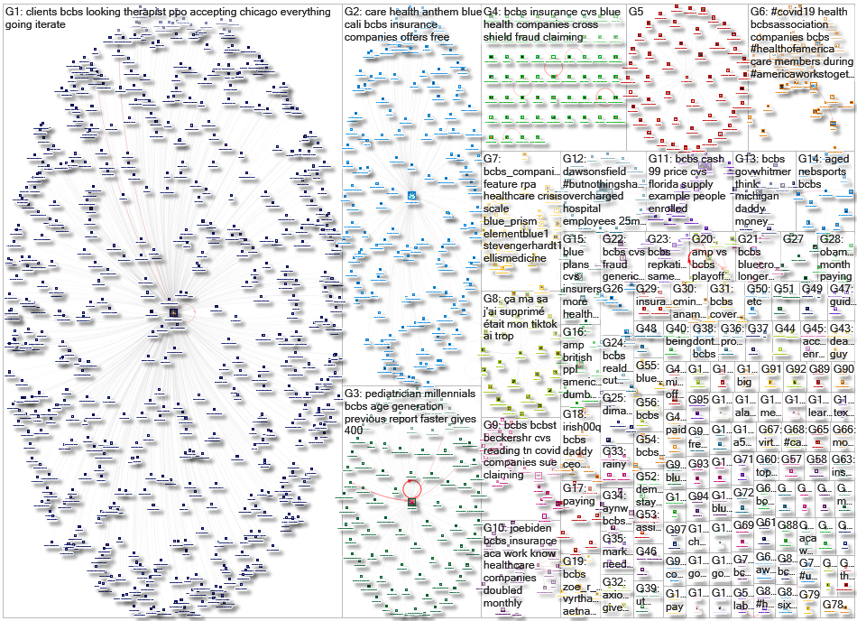 bcbs Twitter NodeXL SNA Map and Report for Sunday, 31 May 2020 at 15:11 UTC