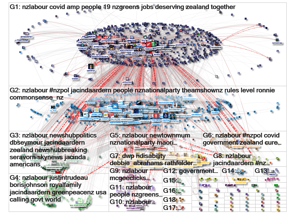 nzlabour Twitter NodeXL SNA Map and Report for Tuesday, 02 June 2020 at 02:16 UTC