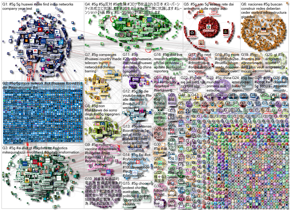 #5G Twitter NodeXL SNA Map and Report for Friday, 05 June 2020 at 15:49 UTC