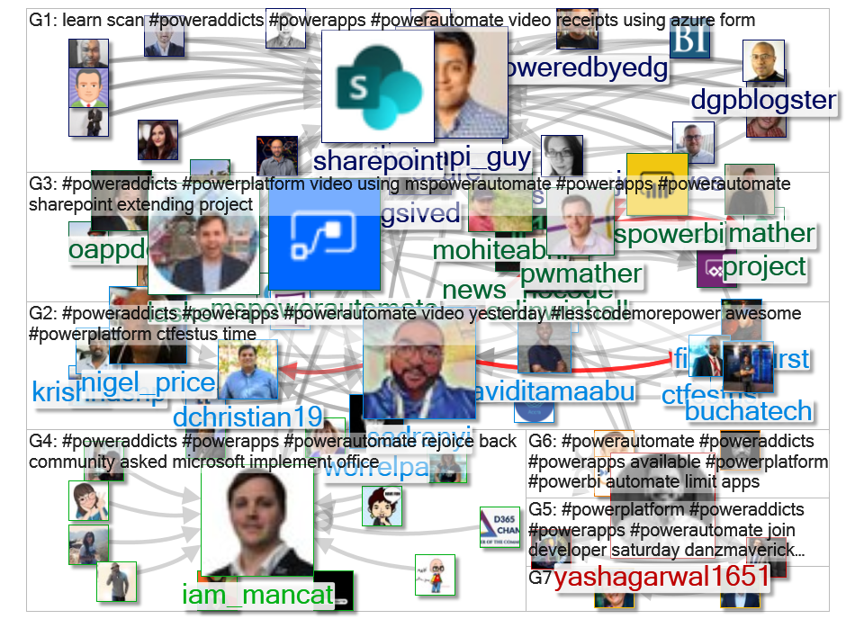 powerapps powerautomate poweraddicts Twitter NodeXL SNA Map and Report for Monday, 08 June 2020 at 2