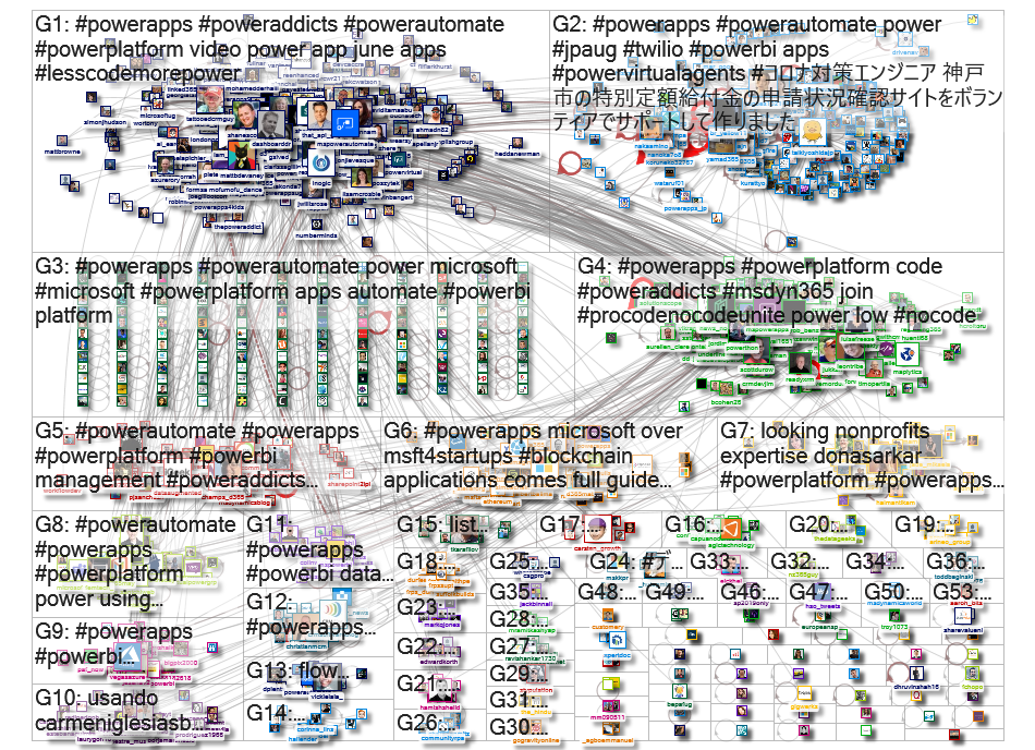 #powerautomate OR #powerapps OR #poweraddicts Twitter NodeXL SNA Map and Report for Monday, 08 June 
