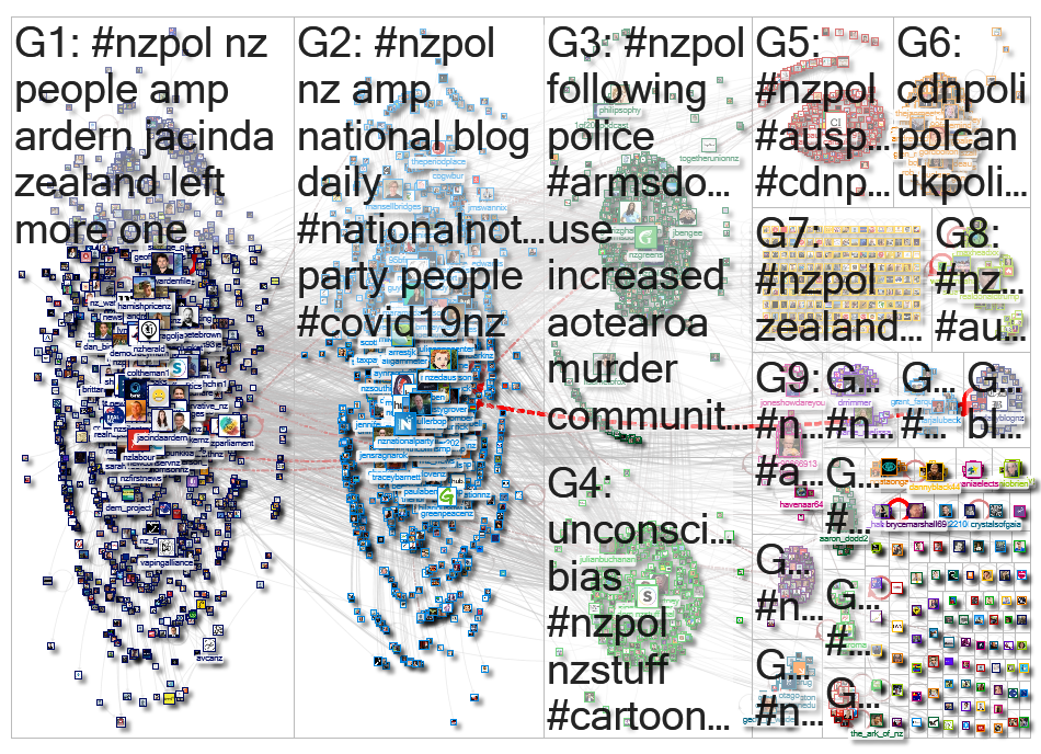 nzpol Twitter NodeXL SNA Map and Report for Tuesday, 09 June 2020 at 10:57 UTC