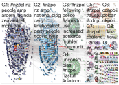 nzpol Twitter NodeXL SNA Map and Report for Tuesday, 09 June 2020 at 10:57 UTC