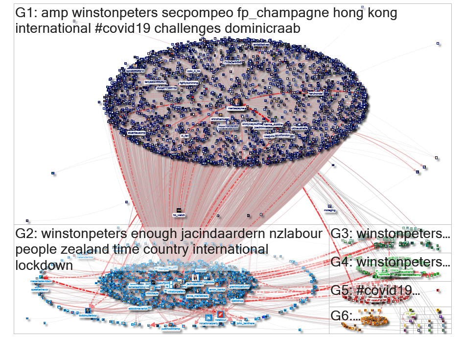 winstonpeters Twitter NodeXL SNA Map and Report for Wednesday, 10 June 2020 at 05:23 UTC