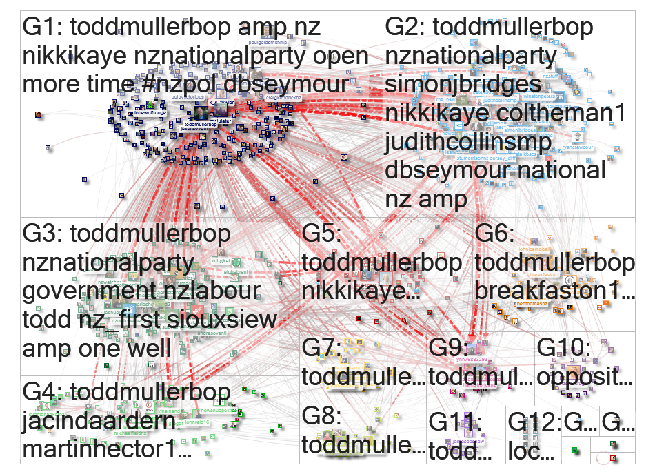 toddmullerbop Twitter NodeXL SNA Map and Report for Wednesday, 10 June 2020 at 22:31 UTC