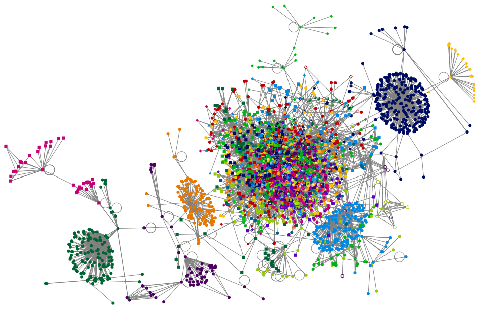 (Covid19 OR Coronavirus) AND (library OR Libraries) Twitter NodeXL SNA Map and Report for Thursday, 