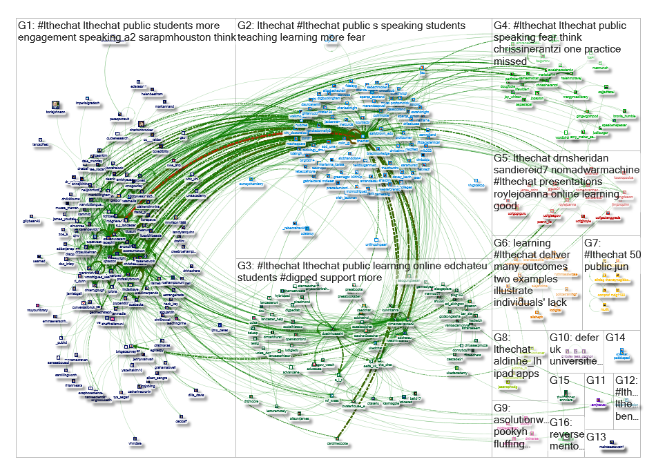lthechat Twitter NodeXL SNA Map and Report for Thursday, 11 June 2020 at 09:40 UTC