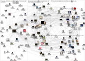 MediaWiki Map for "Collateralized_debt_obligation" article