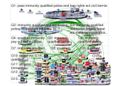 Qualified immunity Twitter NodeXL SNA Map and Report for Thursday, 11 June 2020 at 15:52 UTC