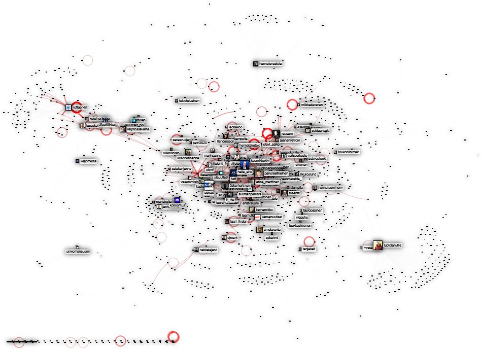 #persut Twitter NodeXL SNA Map and Report for sunnuntai, 14 kesäkuuta 2020 at 08.51 UTC
