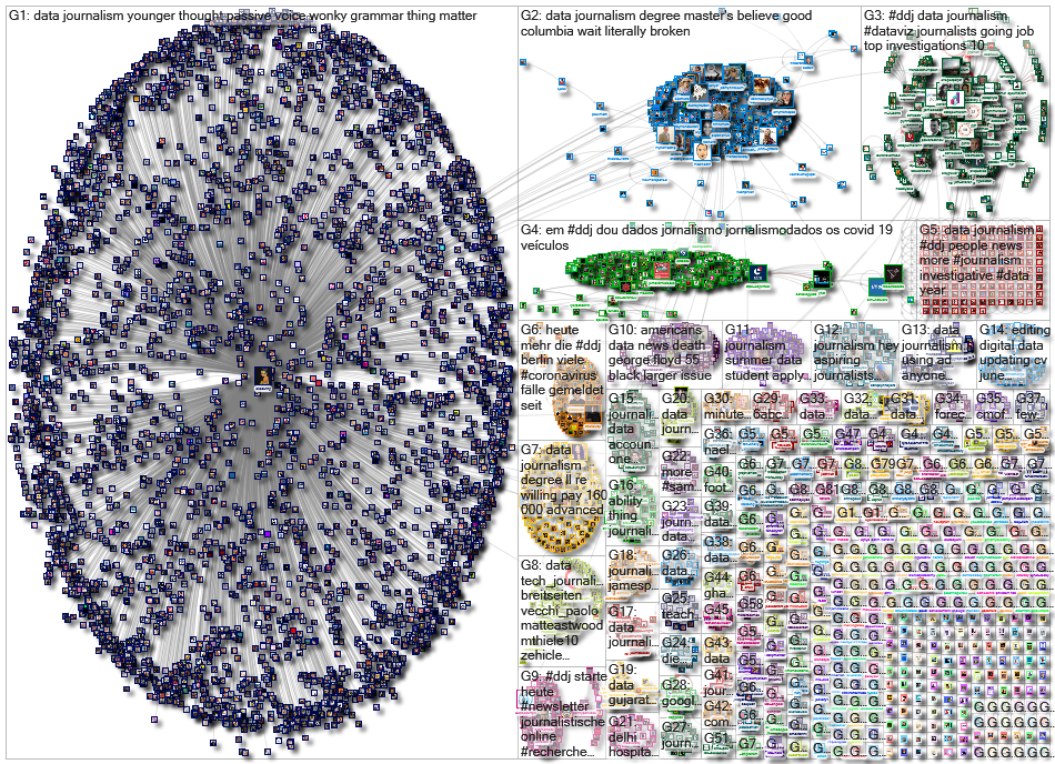 #ddj OR (data journalism) until:2020-06-15 since:2020-06-08 Twitter NodeXL SNA Map and Report for Mo
