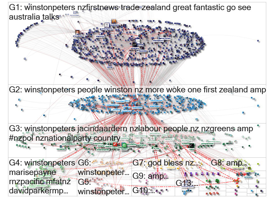 winstonpeters Twitter NodeXL SNA Map and Report for Friday, 19 June 2020 at 05:00 UTC