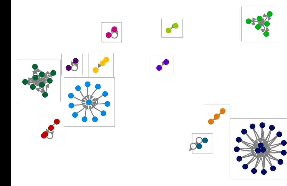 (Covid) AND (lockdown) AND (libraries) Twitter NodeXL SNA Map and Report for Saturday, 20 June 2020 