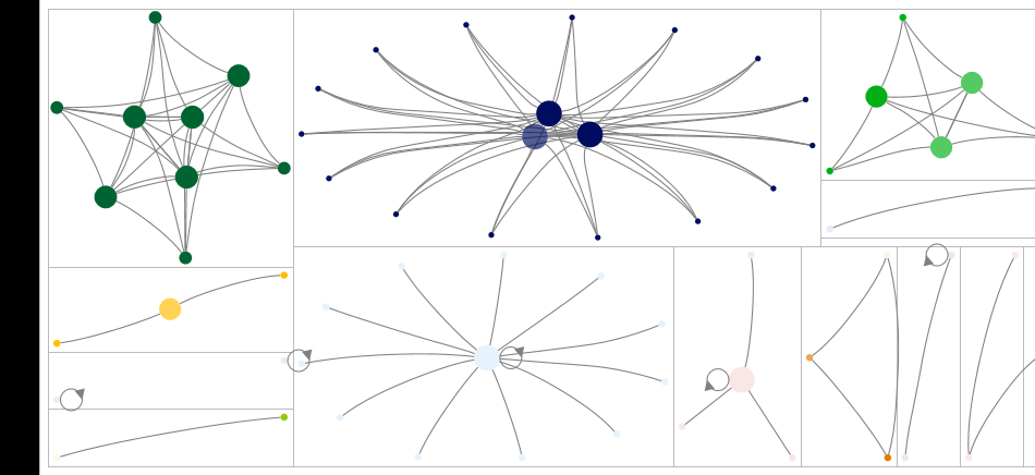 (lockdown) AND (libraries) AND (covid) Twitter NodeXL SNA Map and Report for Saturday, 20 June 2020 