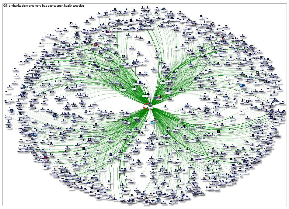 Twitter Users @BJSM_BMJ - users network