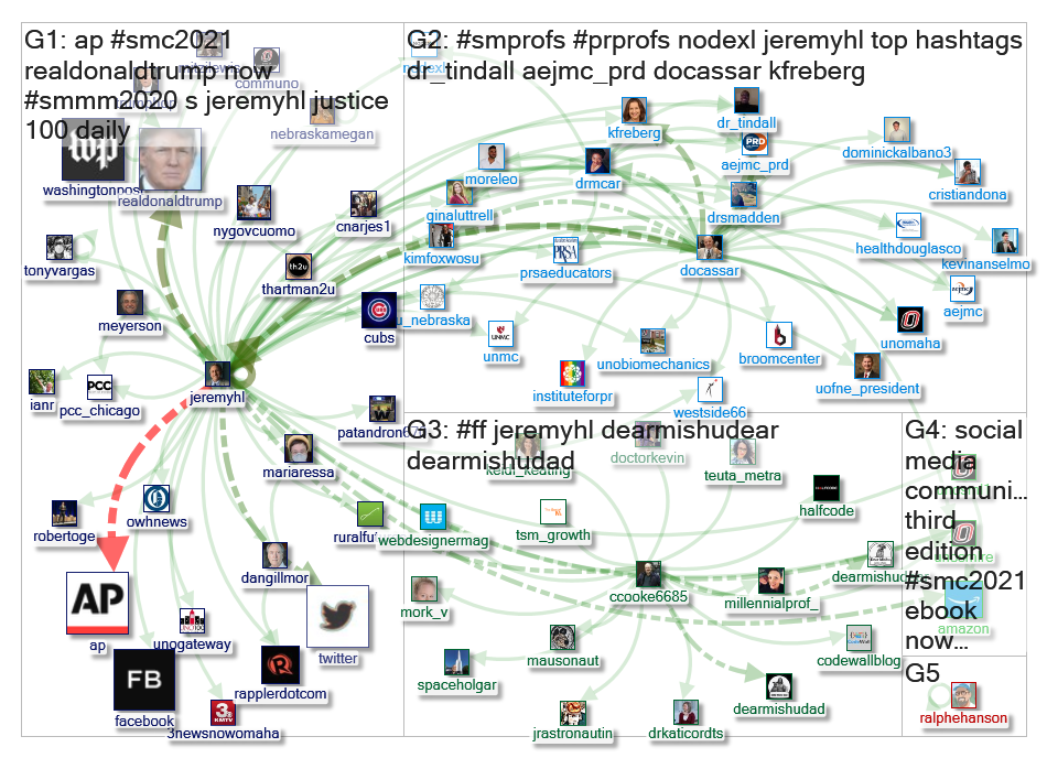 jeremyhl Twitter NodeXL SNA Map and Report for Saturday, 20 June 2020 at 15:18 UTC