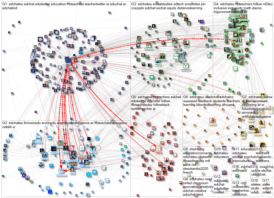 #EdchatEU Twitter NodeXL SNA Map and Report for Monday, 22 June 2020 at 13:22 UTC